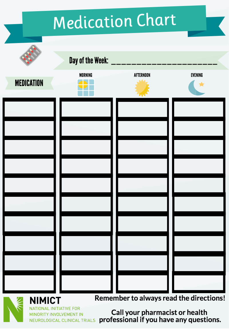 medication-chart-nimict