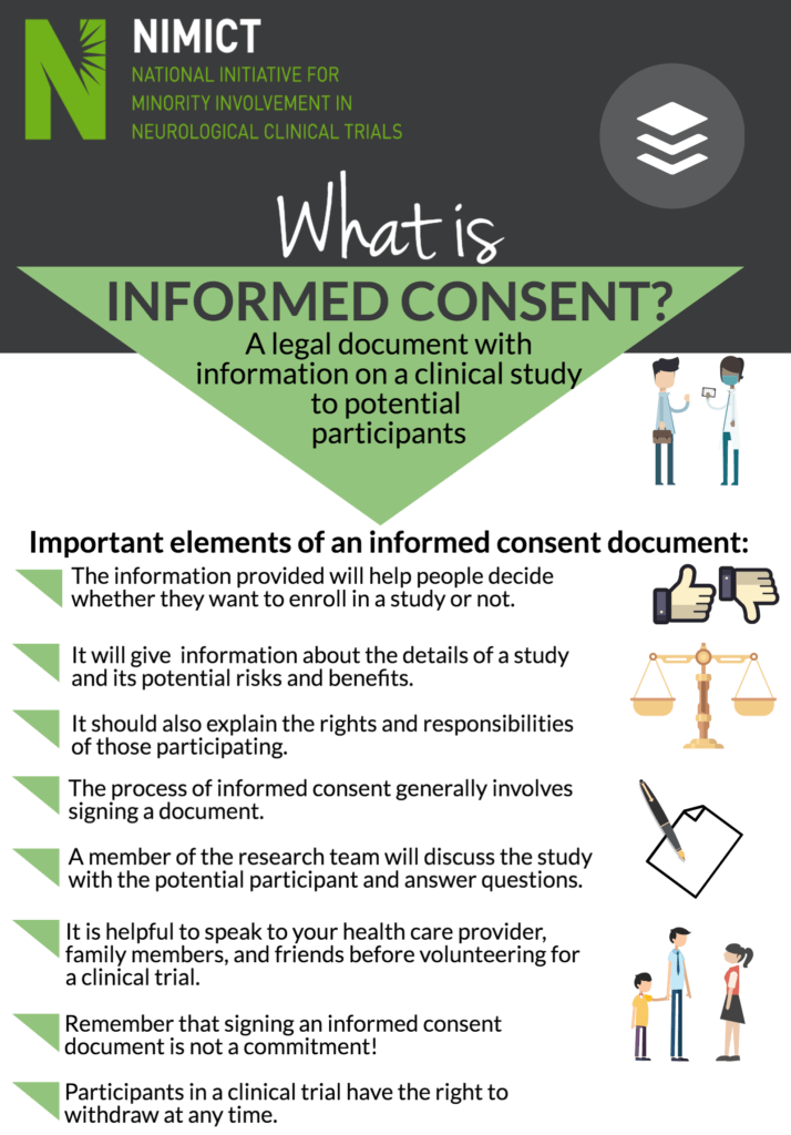 Ways To Get Informed Consent