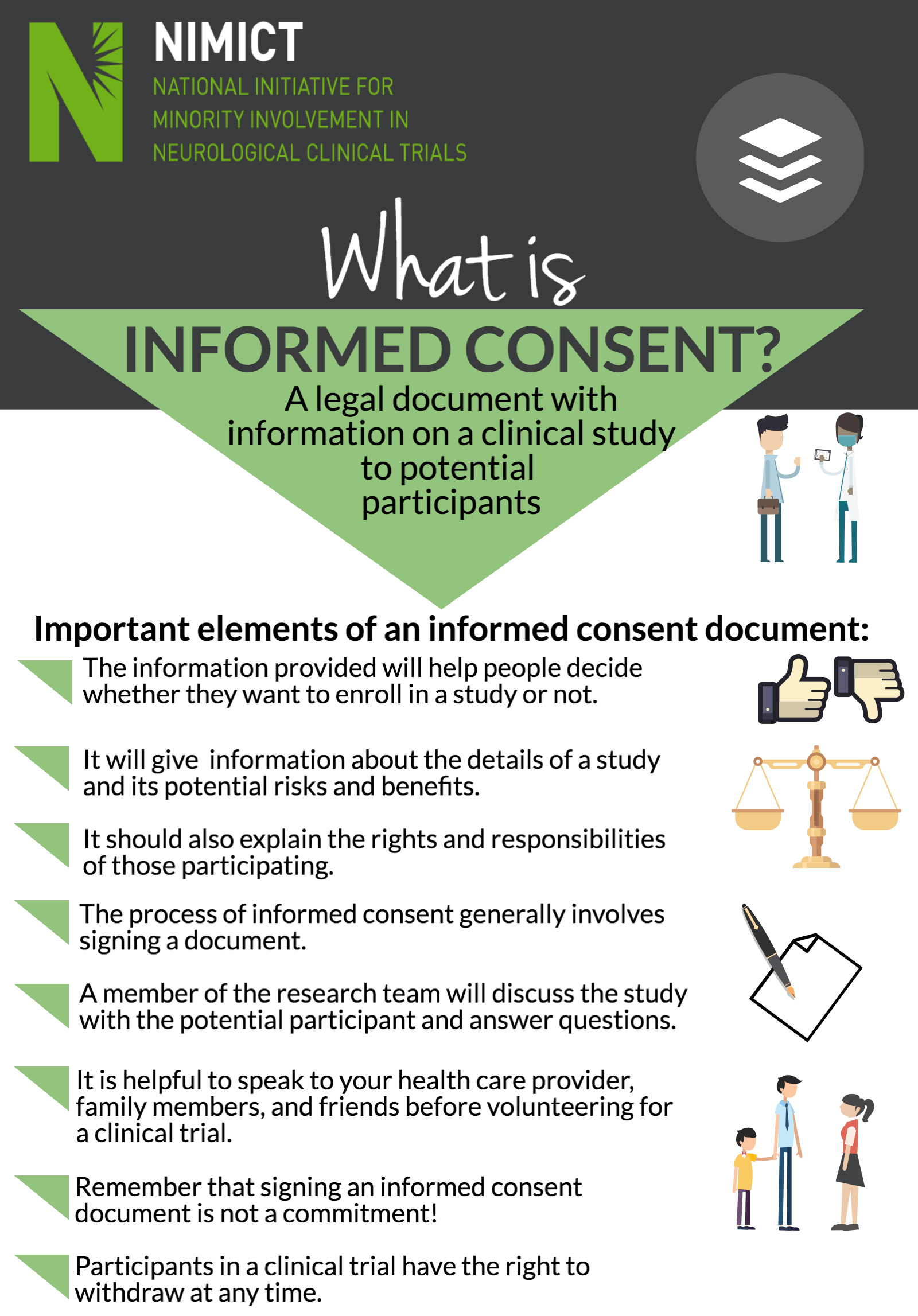 What Procedures Require Informed Consent