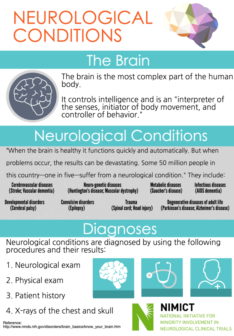 case study neurological disorders