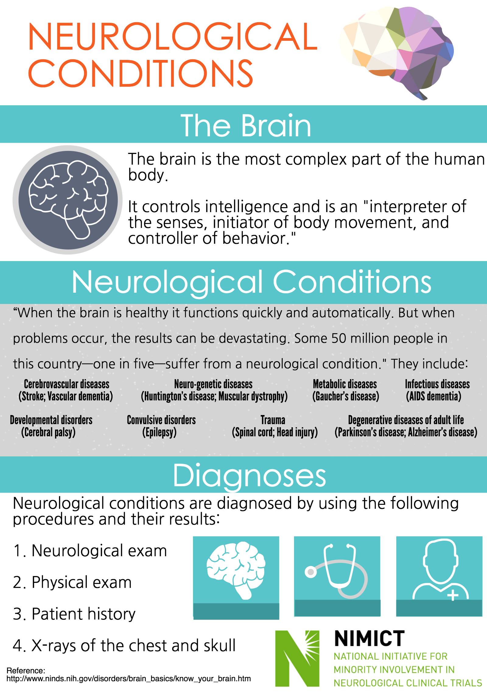 disorders infographic pdf