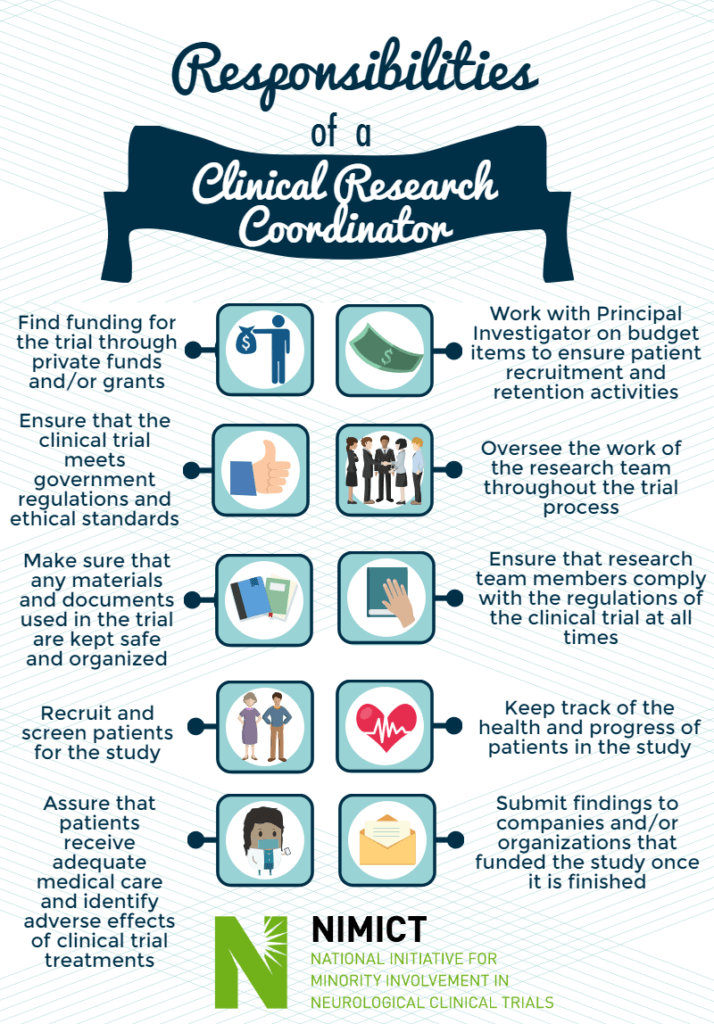 Patient Coordinator Responsibilities