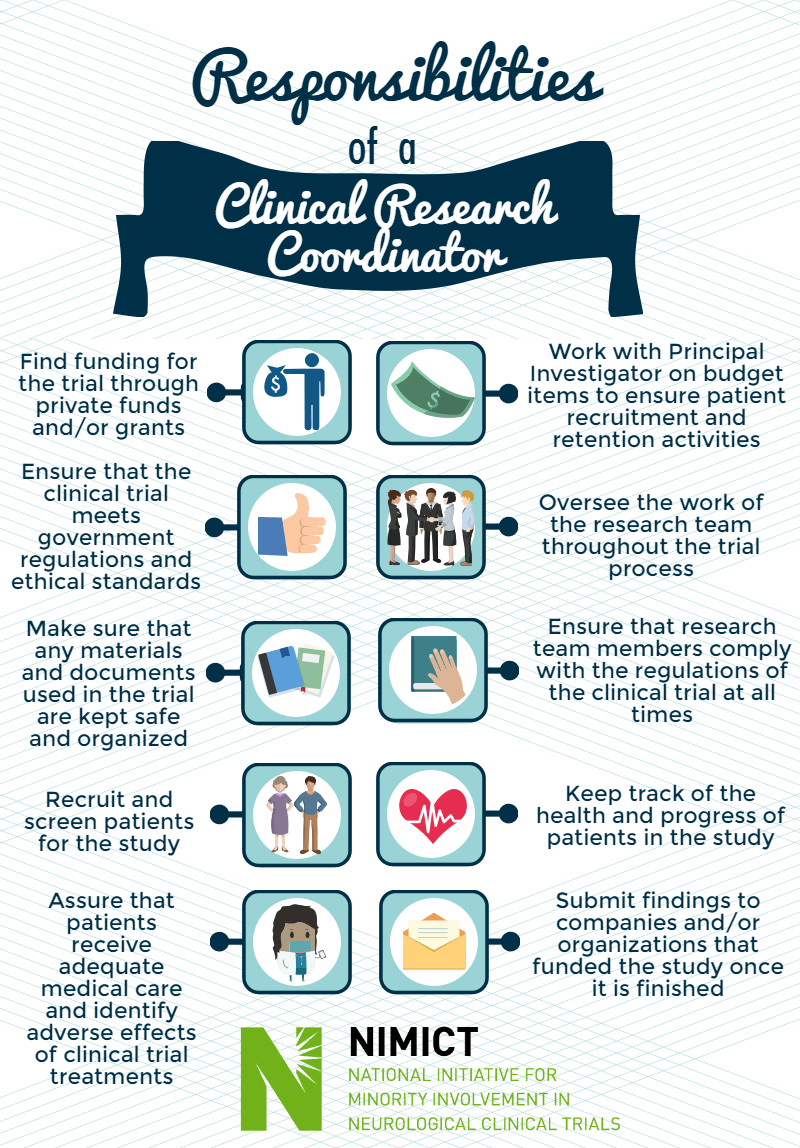 clinical research coordinator work